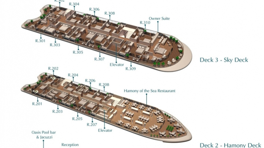 Overview of deck plan