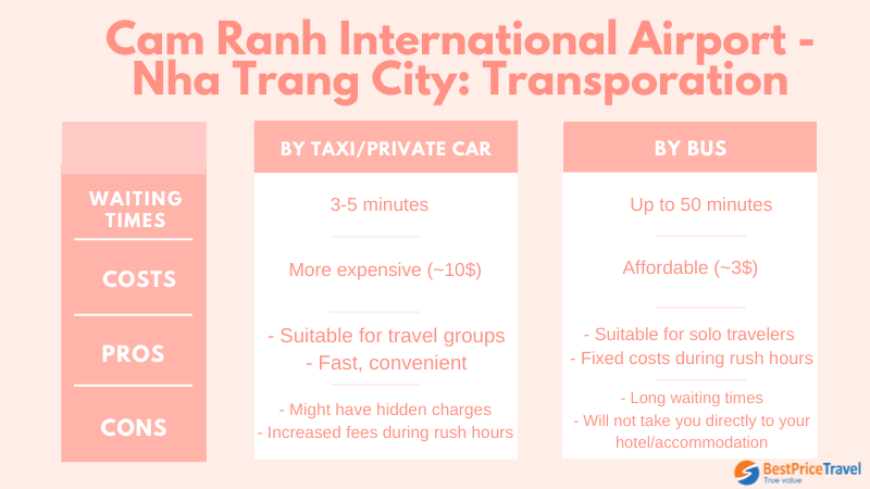 cam ranh airport to nha trang transportation
