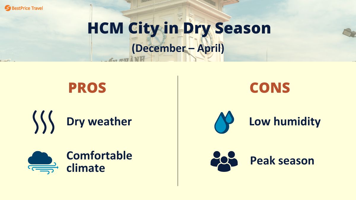 HCM City Dry Season