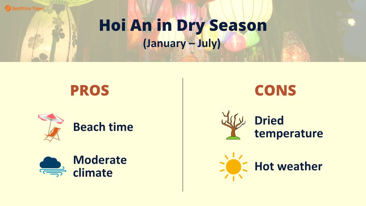 Hoi An Dry Season
