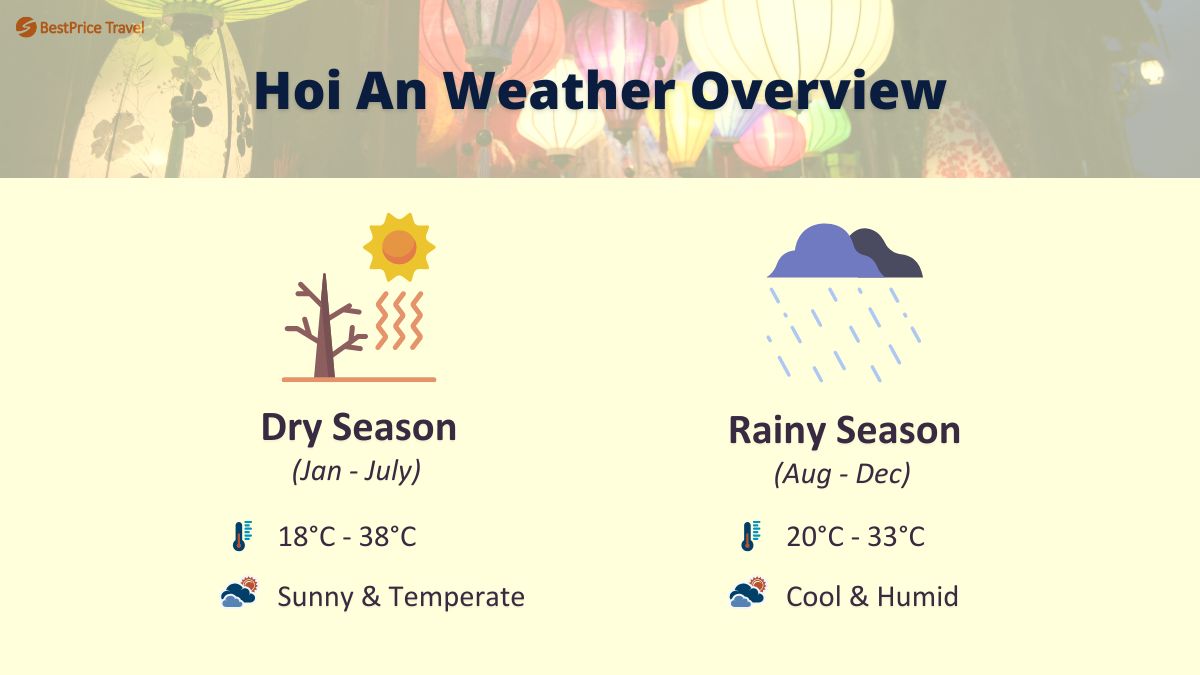 Hoi An weather overview