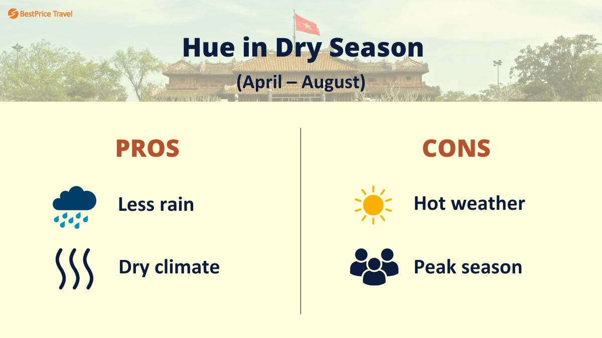 Hue Dry season