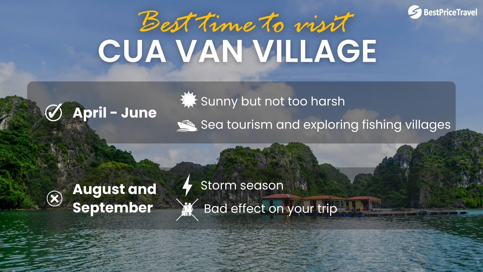 Best time to visit Cua Van