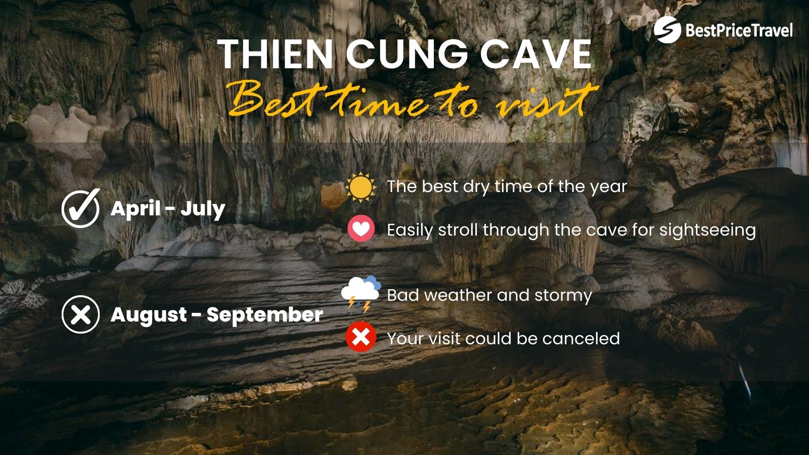 Best time to visit Thien Cung Cave