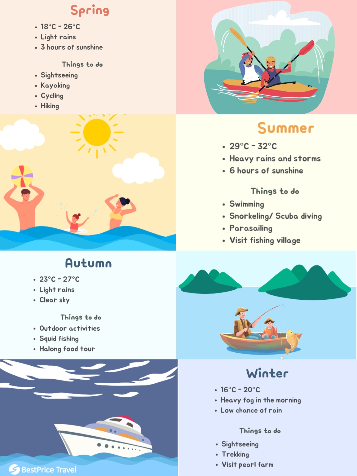 Halong Bay Weather & Temperature Infographic