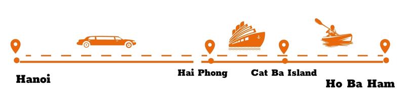 Hanoi to Ho Ba Ham