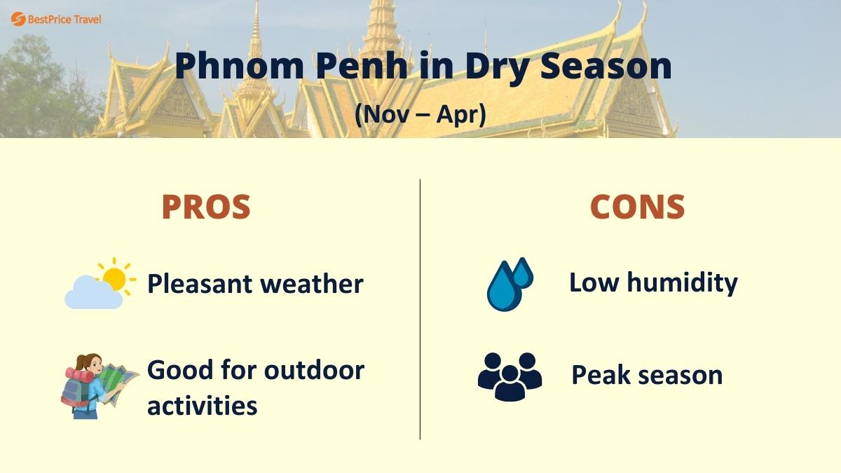 Phnom Penh Dry Season