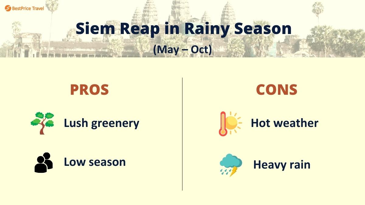 Siem Reap Rainy Season