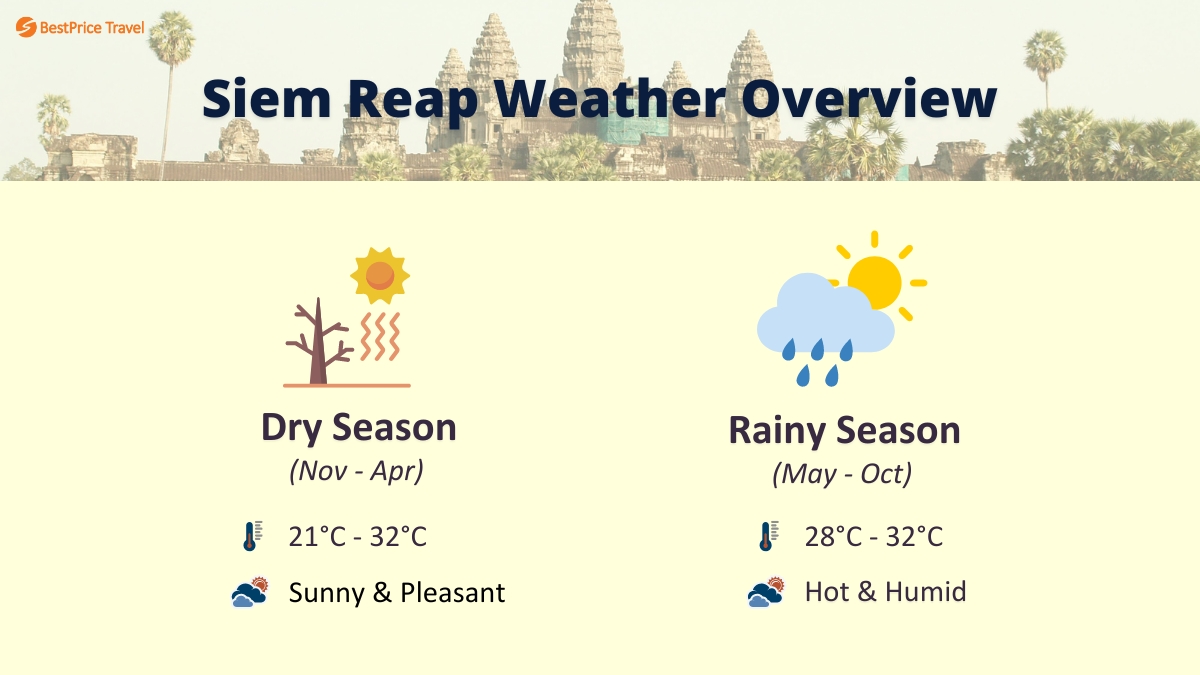 Siem Reap Weather Overview 