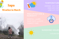Sapa Weather in March: Temperature & Things to Do