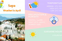 Sapa Weather in April: Temperature & Things to Do