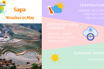 Sapa Weather in May: Temperature & Things to Do