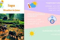 Sapa Weather in June: Climate & Things to Do