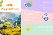 Sapa Weather in October: Climate & Things to Do