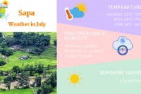 Sapa Weather in July: Climate & Things to Do