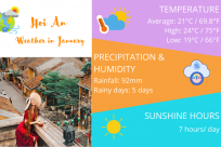Hoi An Weather in January: Tips for Best Travel Experience