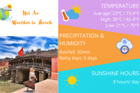 Hoi An Weather in March: Temperature & Things to Do