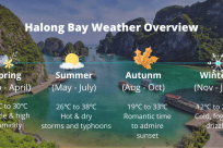 Halong Bay Weather & Temperature: Ultimate Guide