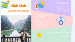 Ninh Binh Weather January: Temperature & Thing to Do