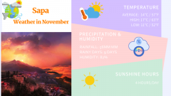 Sapa weather in November: Climate & Things to  Do