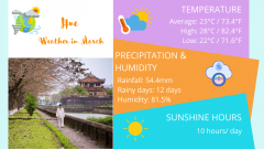 Hue Weather March: Temperature & Thing to Do