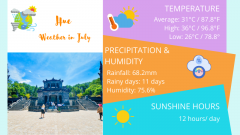Hue Weather July: Temperature & Things to do