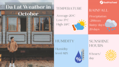 Da Lat Weather in October: Temperature & Things to Do