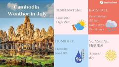 Cambodia Weather in July: Temperatures & Travel Tips