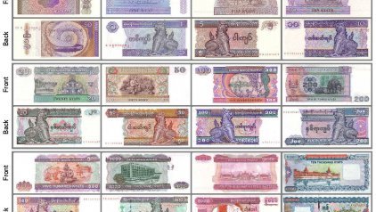 Myanmar Currency