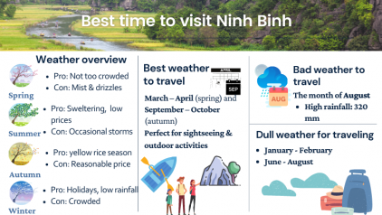 Best Time to Visit Ninh Binh: Great Weather & Amazing Scenery