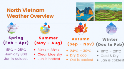 North Vietnam Weather: Ultimate Guide