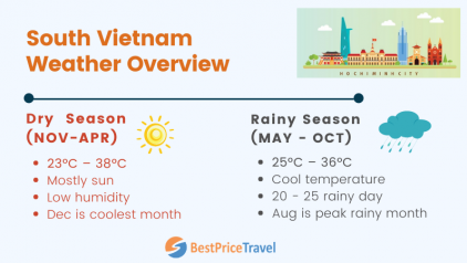 South Vietnam Weather: Complete Guide