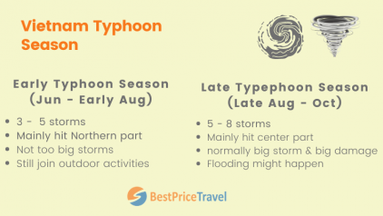 Typhoon Season Vietnam: Best Guide to Travel
