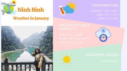 Ninh Binh Weather January: Temperature & Thing to Do
