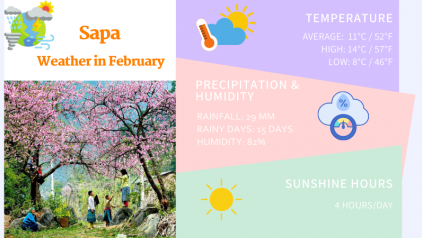 Sapa Weather in February: Temperature & Things to Do