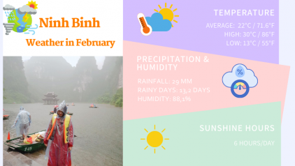 Ninh Binh Weather February: Temperature & Thing to Do
