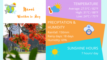 Hanoi Weather May: Temperature & Things to Do