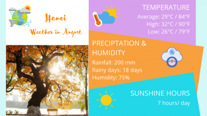 Hanoi Weather in August: Temperature & Things to Do