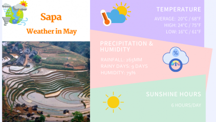 Sapa Weather in May: Temperature & Things to Do