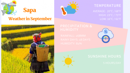 Sapa Weather in September: Climate & Things to Do