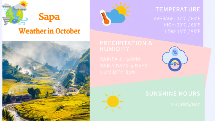Sapa Weather in October: Climate & Things to Do