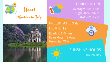 Hanoi Weather July: Temperature & Things to Do