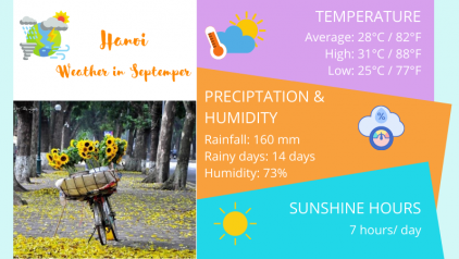 Hanoi Weather in September: Temperature & Things to Do