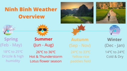 Ninh Binh Weather & Temperature: Ultimate Guide 2023