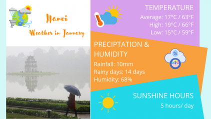 Hanoi Weather in January: Temperature & Things to Do