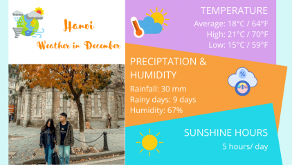 Hanoi Weather in December: Temperature & Things to Do