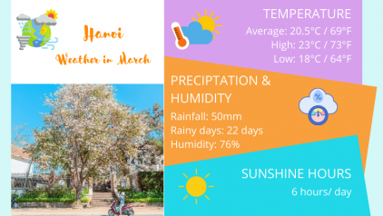 Hanoi Weather March: Temperature & Things to Do