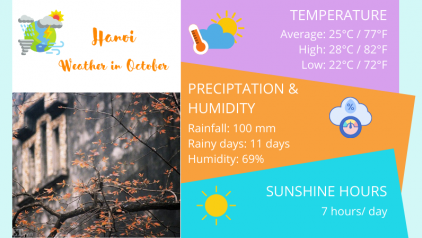 Hanoi Weather October: Temperature & Things to Do
