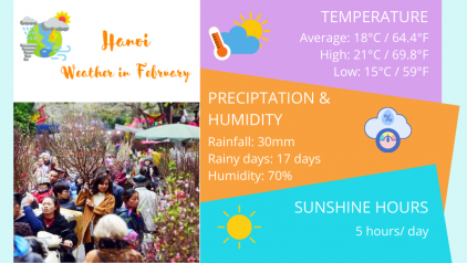 Hanoi Weather in February: Temperature & Things to Do