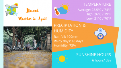 Hanoi Weather April: Temperature & Things to Do